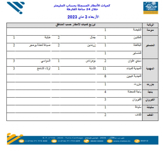 طقس اليوم